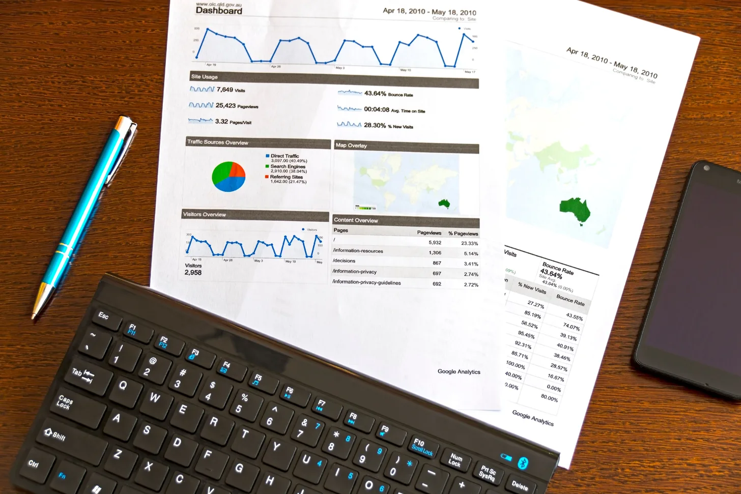 SEO local restaurant : le guide complet par priorité